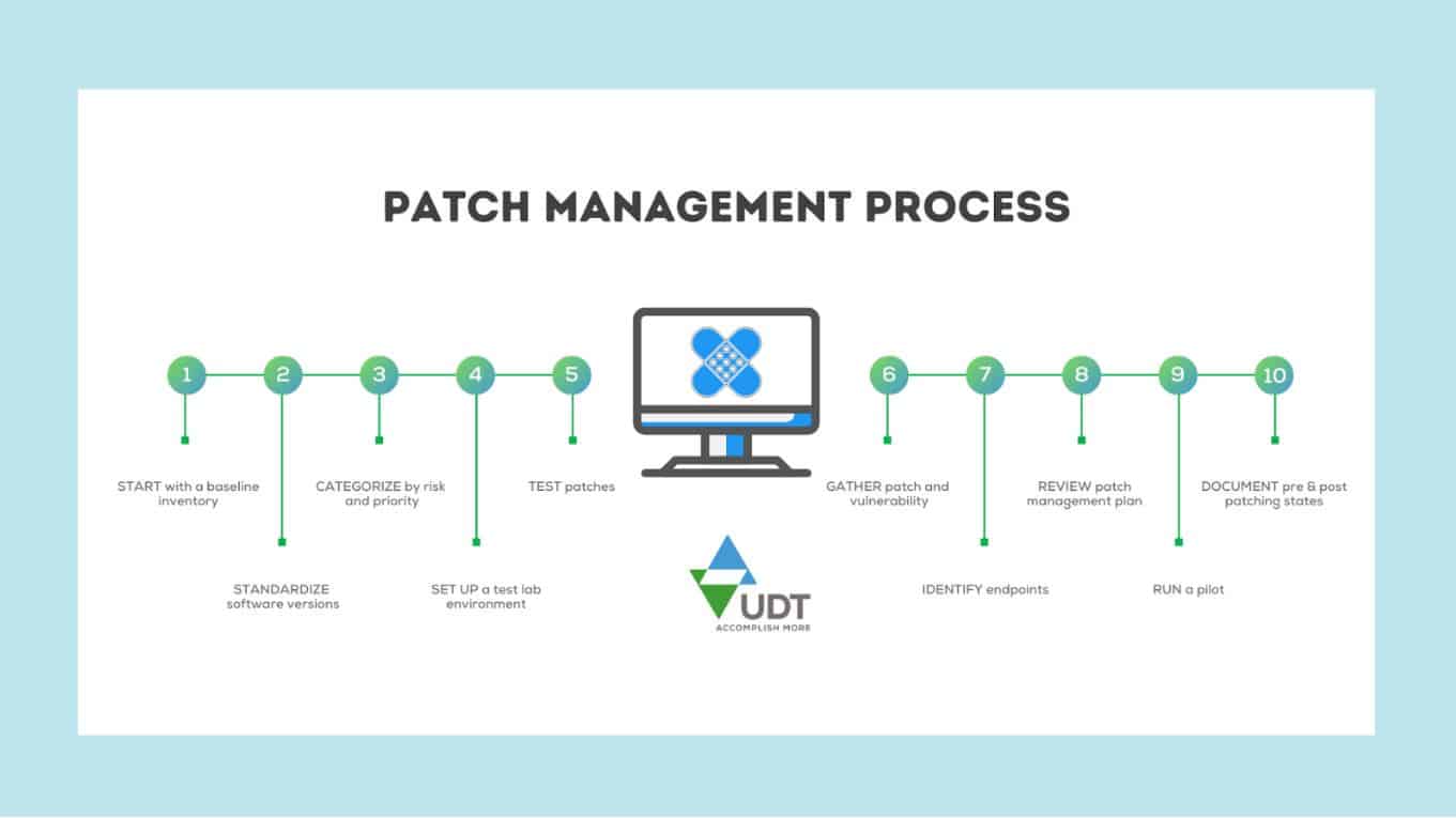 UDT Patch Management Process
