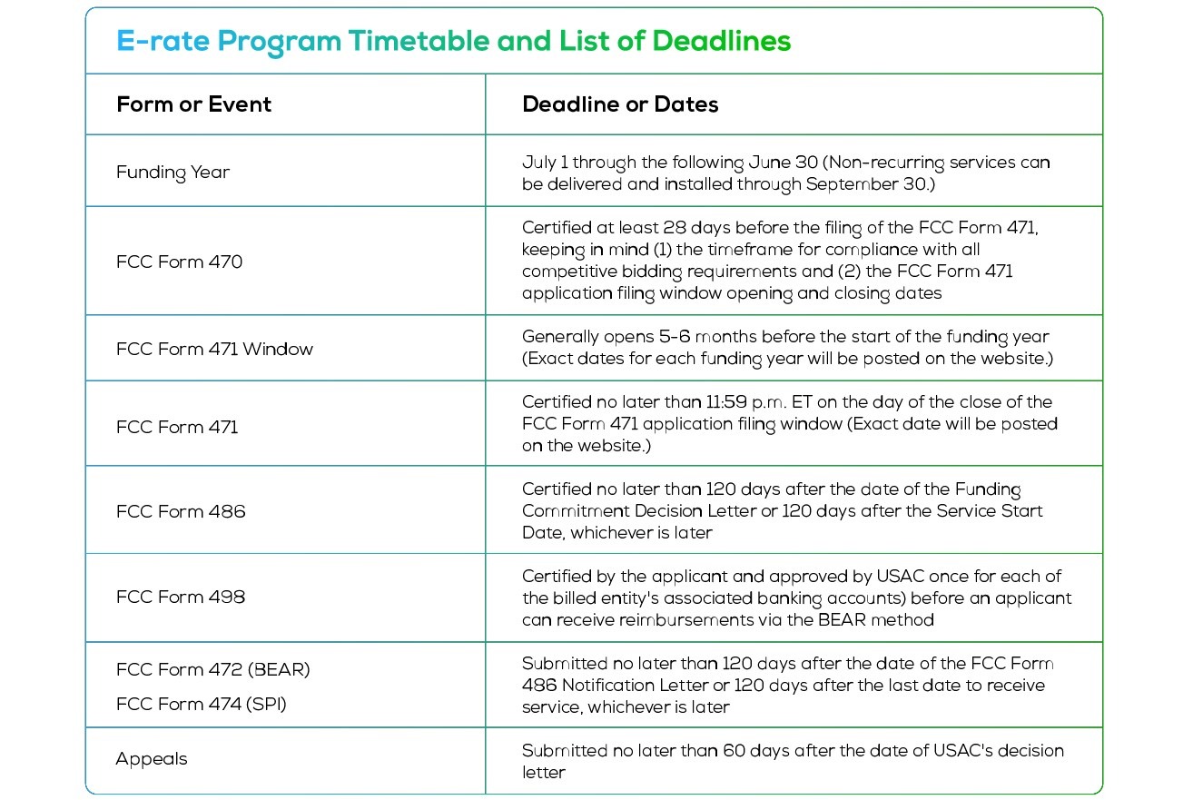 E-Rate Program Timetable